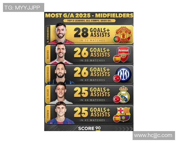 2025年中端球星排名榜:实力与潜力兼备的足球新星推荐